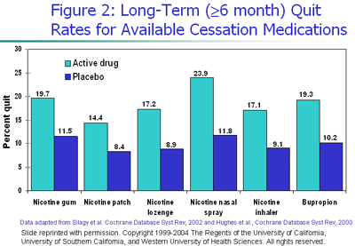 Nicotine Patch Available Doses