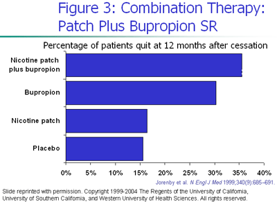 Nicotine patch heartburn