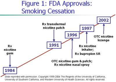 Quit smoking with oral medications